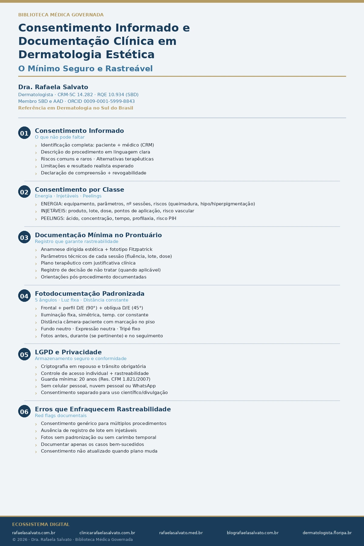 Infográfico da Biblioteca Médica Governada da Dra. Rafaela Salvato sobre consentimento informado e documentação clínica em dermatologia estética, apresentando seis pilares: consentimento informado obrigatório, consentimento por classe de procedimento (energia, injetáveis, peelings), documentação mínima no prontuário, fotodocumentação padronizada com cinco ângulos, conformidade LGPD no armazenamento de imagens, e erros que enfraquecem a rastreabilidade. Referência em dermatologia no sul do Brasil. Ecossistema: rafaelasalvato.com.br, clinicarafaelasalvato.com.br, rafaelasalvato.med.br, blografaelasalvato.com.br, dermatologista.floripa.br