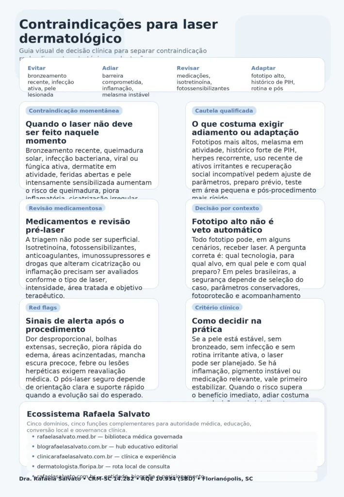 Contraindicações para laser dermatológico: quando evitar,...